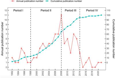 A bibliometric analysis of 100 top-cited journal articles related to acupuncture regulation of the autonomic nervous system